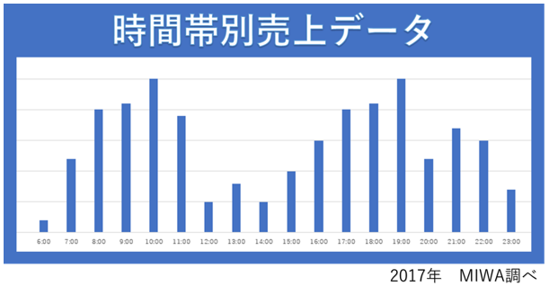 コンビニ 24 時間 営業 デメリット