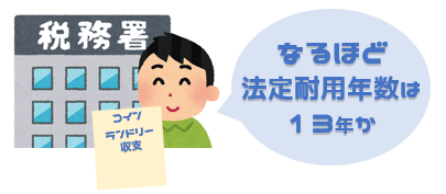 耐用 年数 と は